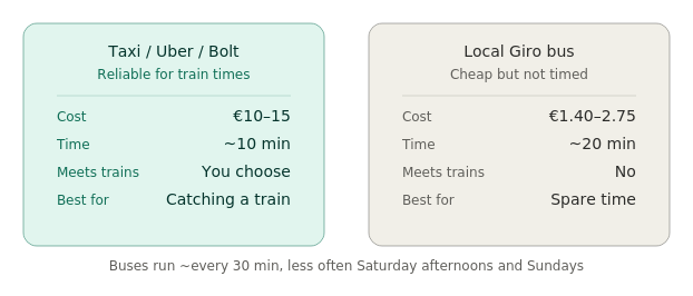 albufeira-station-transfer-comparison
