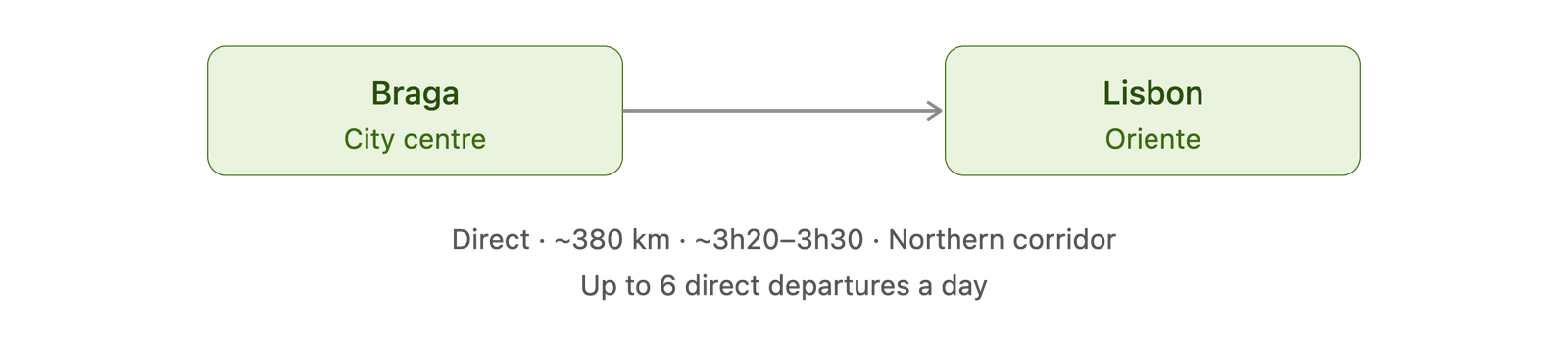 braga_to_lisbon_route_map