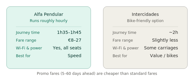 coimbra-to-lisbon-train-comparison (1)