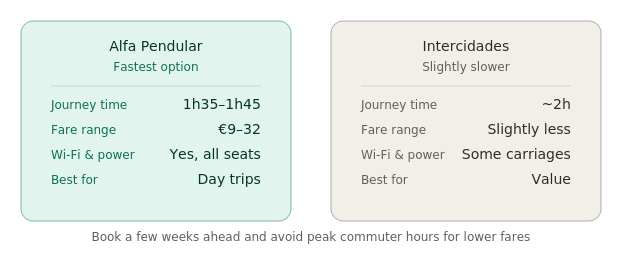 lisbon-to-coimbra-train-comparison
