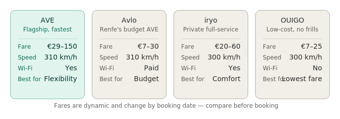 madrid-to-malaga-operator-comparison