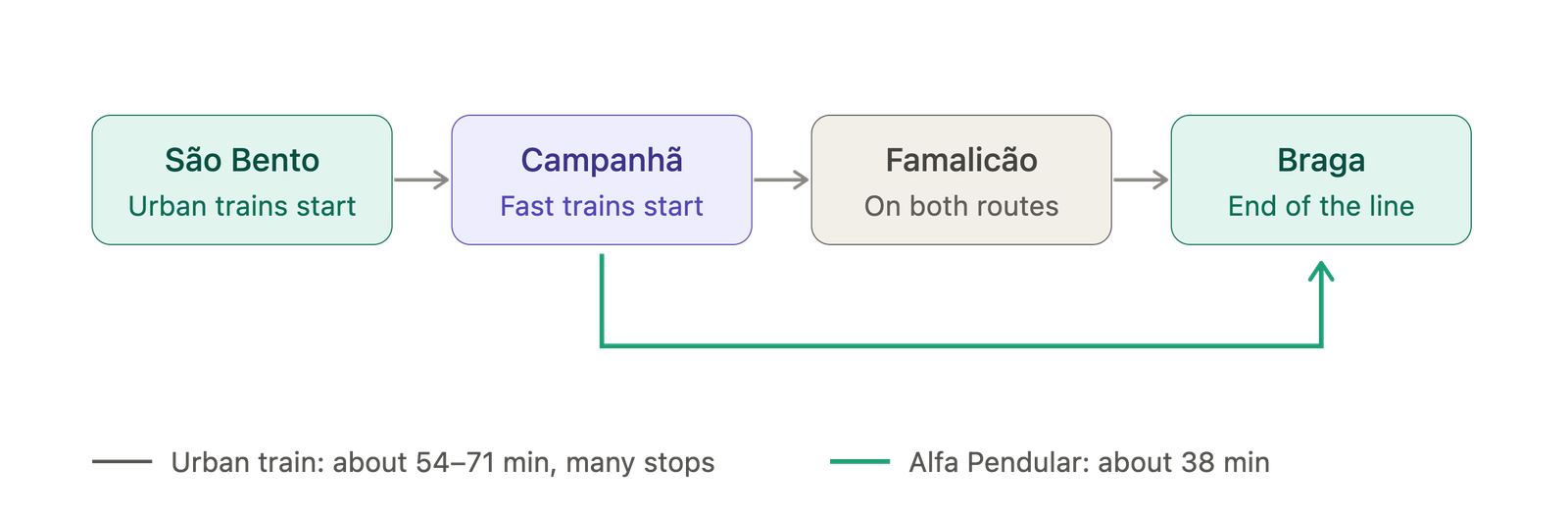 porto_to_braga_train_route_map