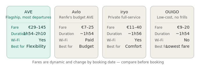 valencia-to-madrid-operator-comparison